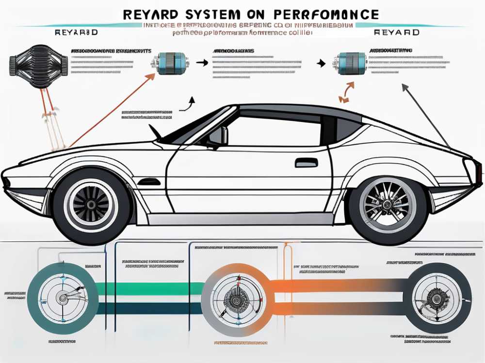 The Impact of Reynard Systems on Vehicle Performance